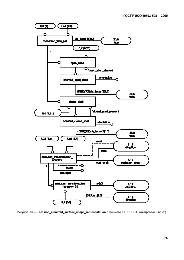 ГОСТ Р ИСО 10303-508-2009