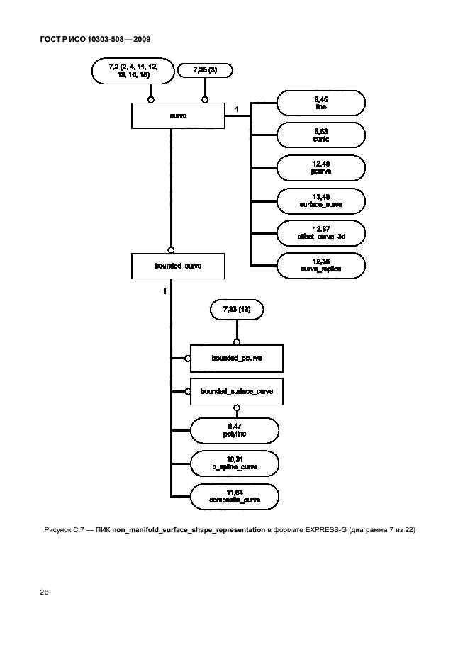 ГОСТ Р ИСО 10303-508-2009