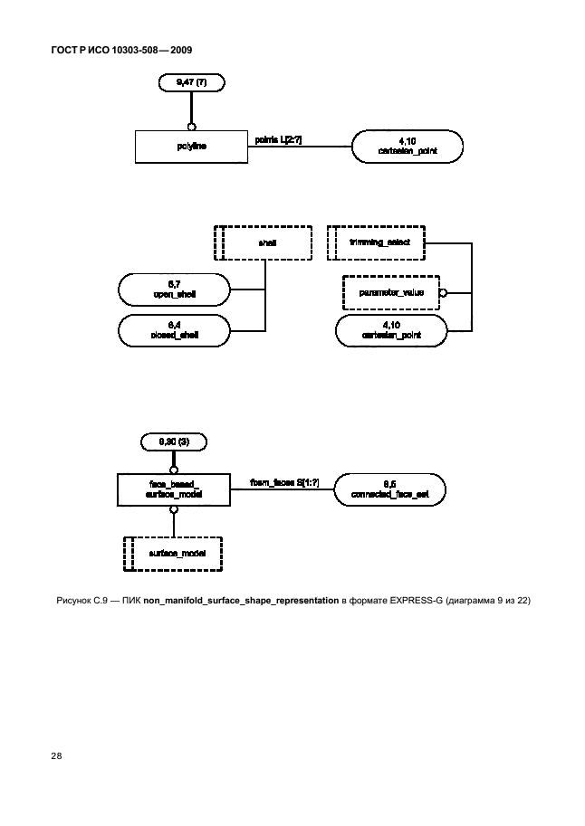 ГОСТ Р ИСО 10303-508-2009