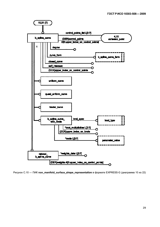 ГОСТ Р ИСО 10303-508-2009