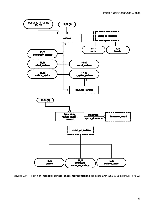 ГОСТ Р ИСО 10303-508-2009