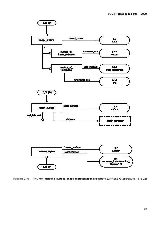 ГОСТ Р ИСО 10303-508-2009
