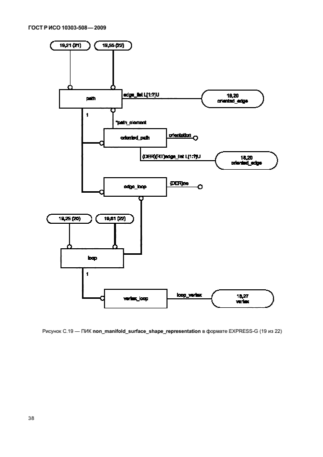 ГОСТ Р ИСО 10303-508-2009