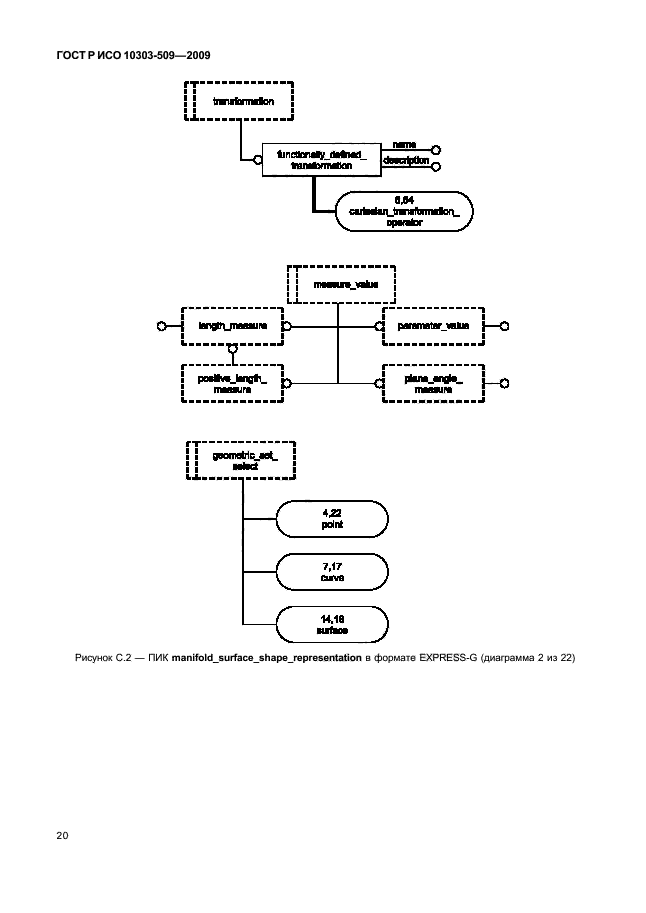 ГОСТ Р ИСО 10303-509-2009