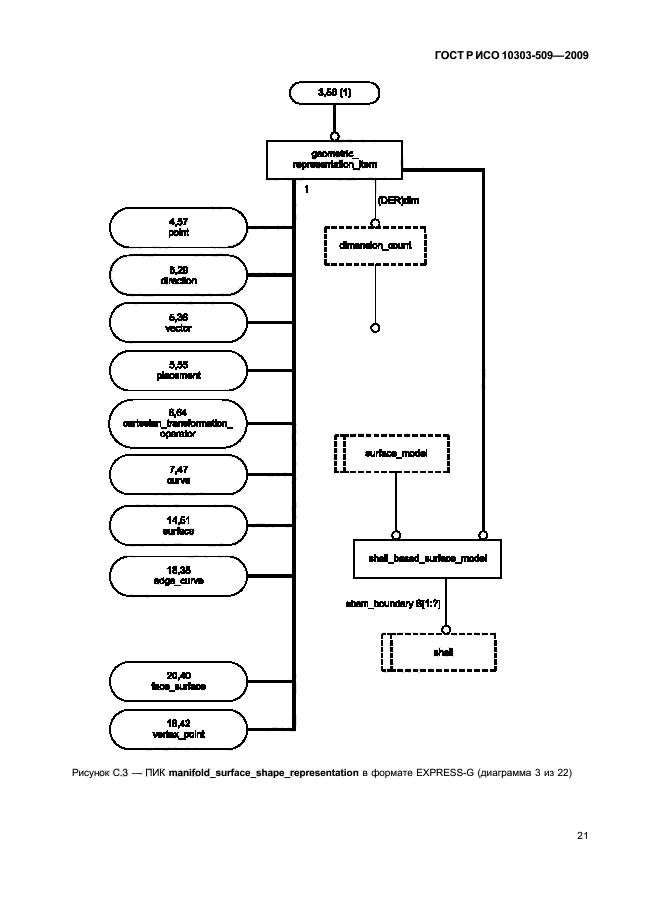 ГОСТ Р ИСО 10303-509-2009