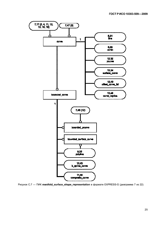 ГОСТ Р ИСО 10303-509-2009