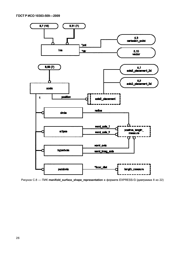 ГОСТ Р ИСО 10303-509-2009