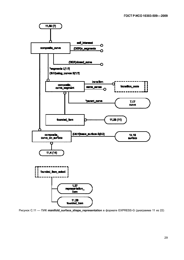 ГОСТ Р ИСО 10303-509-2009
