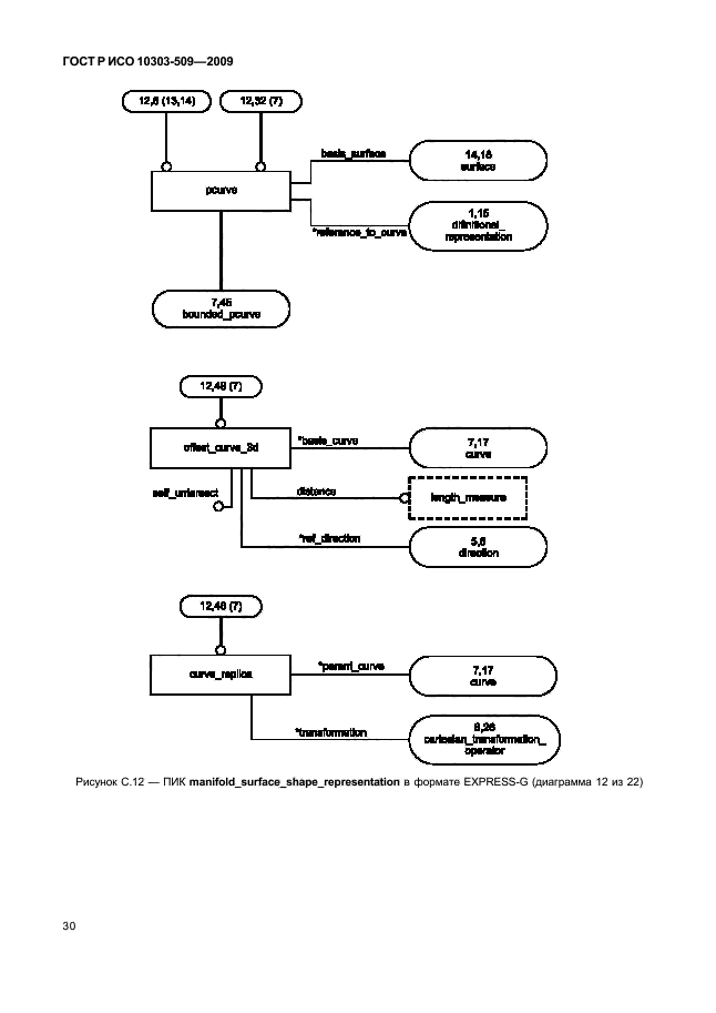 ГОСТ Р ИСО 10303-509-2009