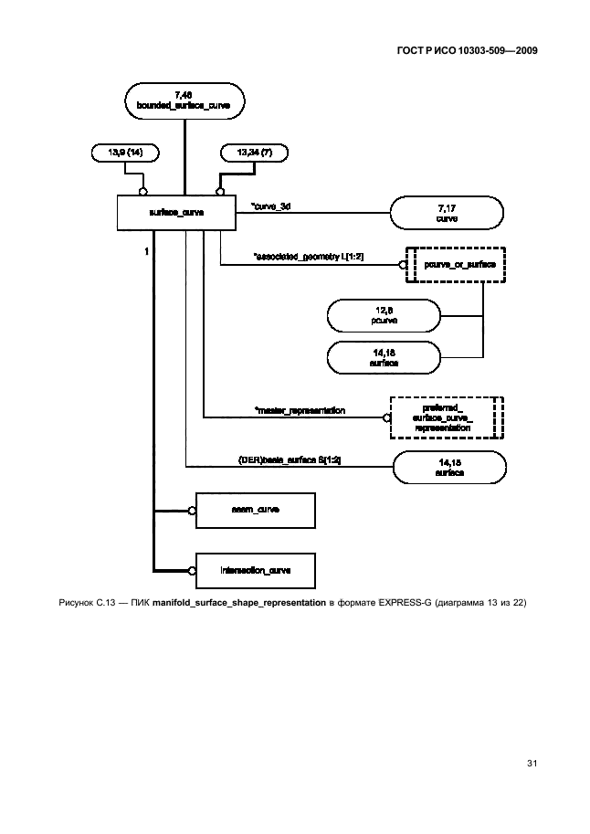 ГОСТ Р ИСО 10303-509-2009