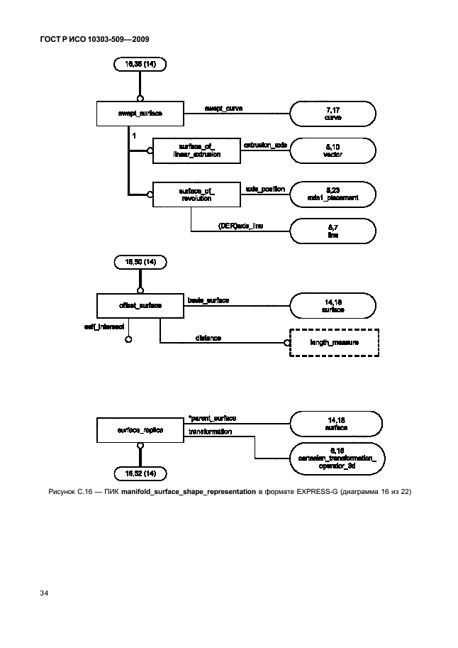 ГОСТ Р ИСО 10303-509-2009