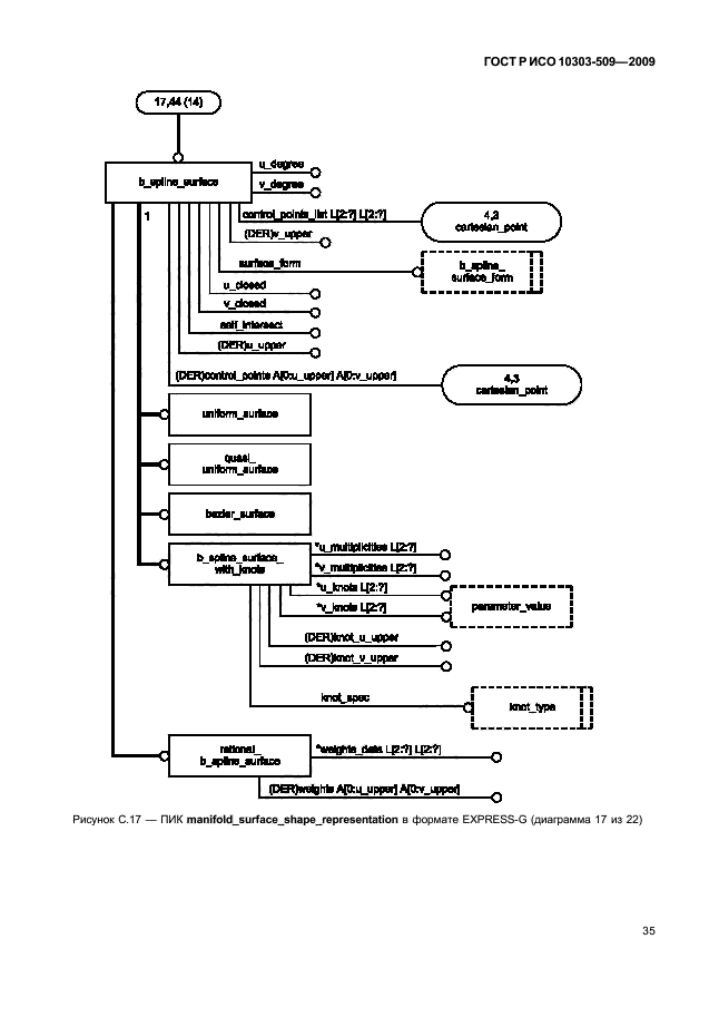 ГОСТ Р ИСО 10303-509-2009