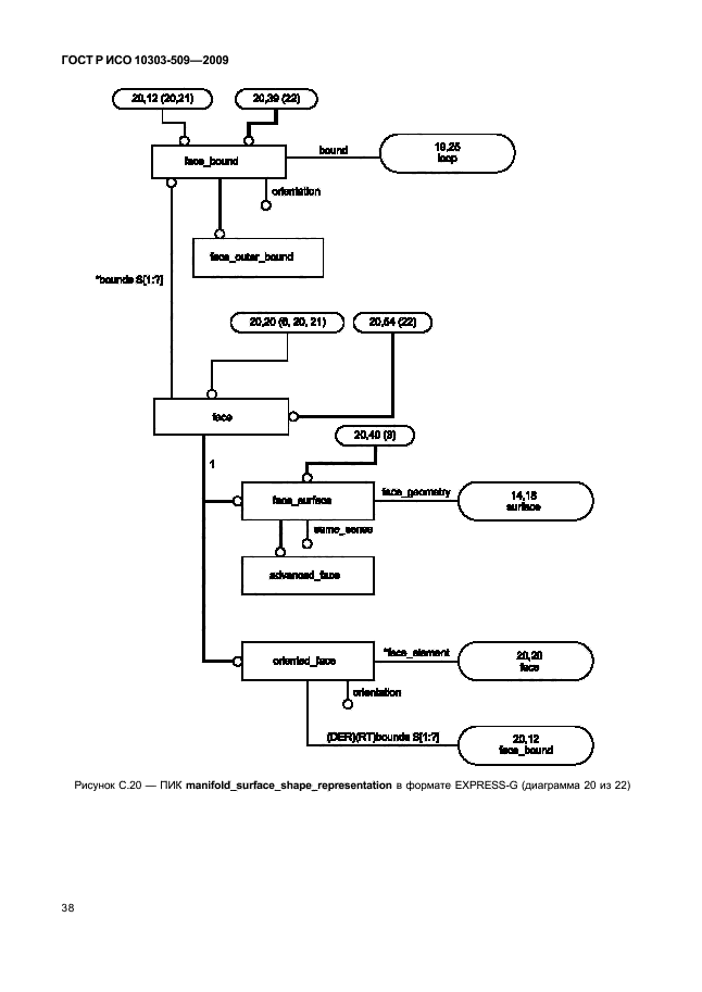 ГОСТ Р ИСО 10303-509-2009