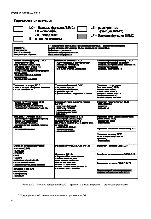 ГОСТ Р 53798-2010