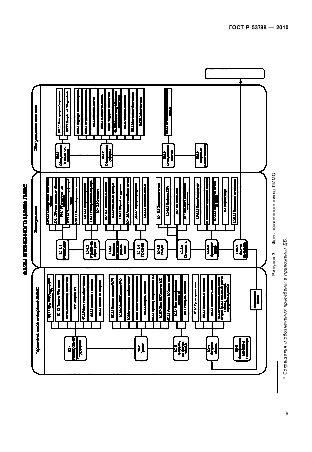 ГОСТ Р 53798-2010