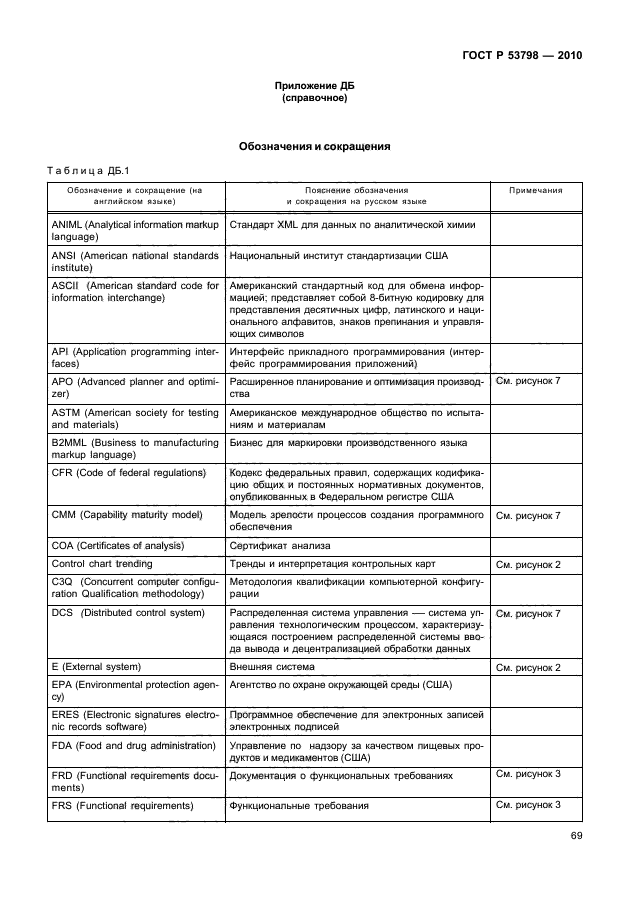 ГОСТ Р 53798-2010