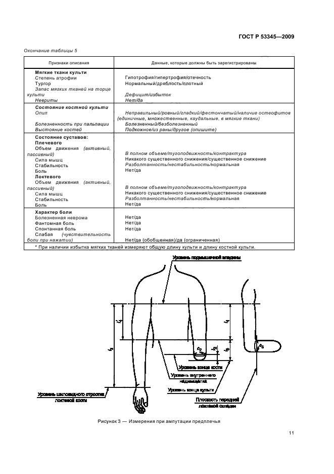 ГОСТ Р 53345-2009