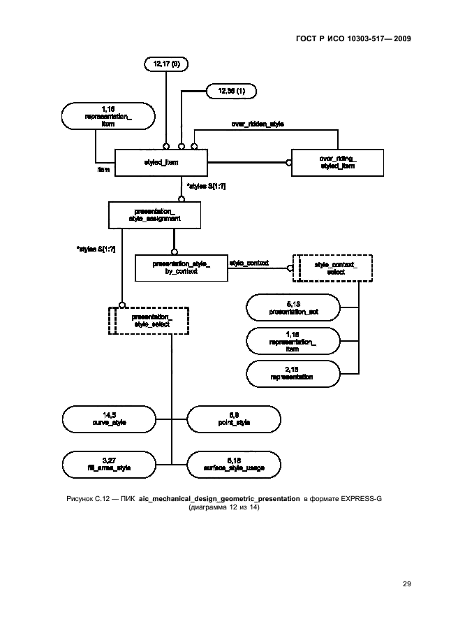 ГОСТ Р ИСО 10303-517-2009