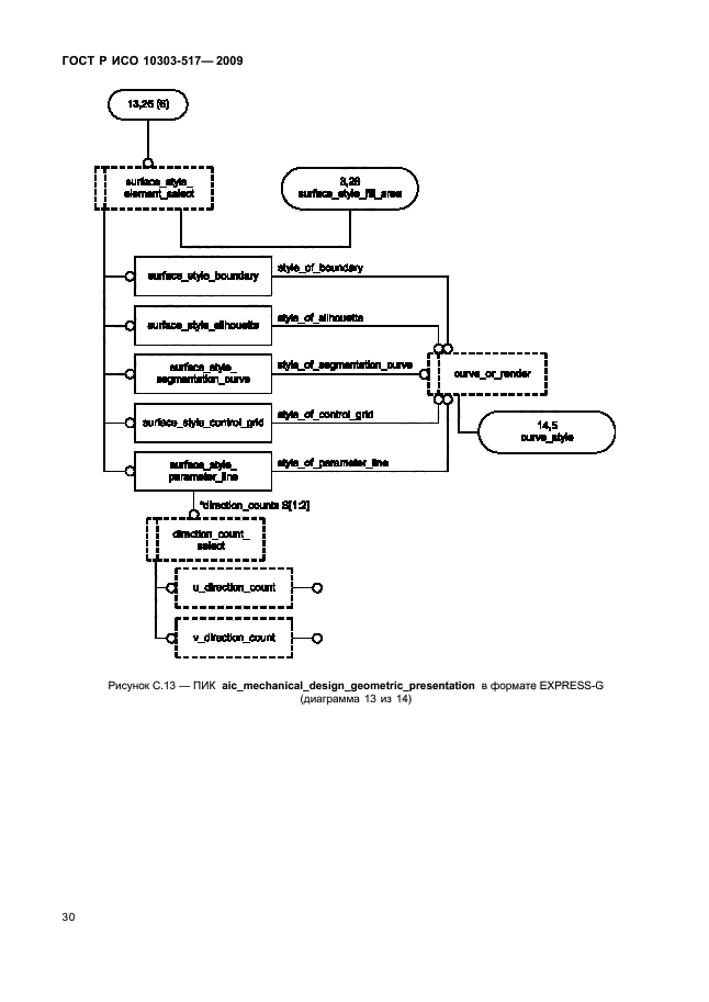 ГОСТ Р ИСО 10303-517-2009