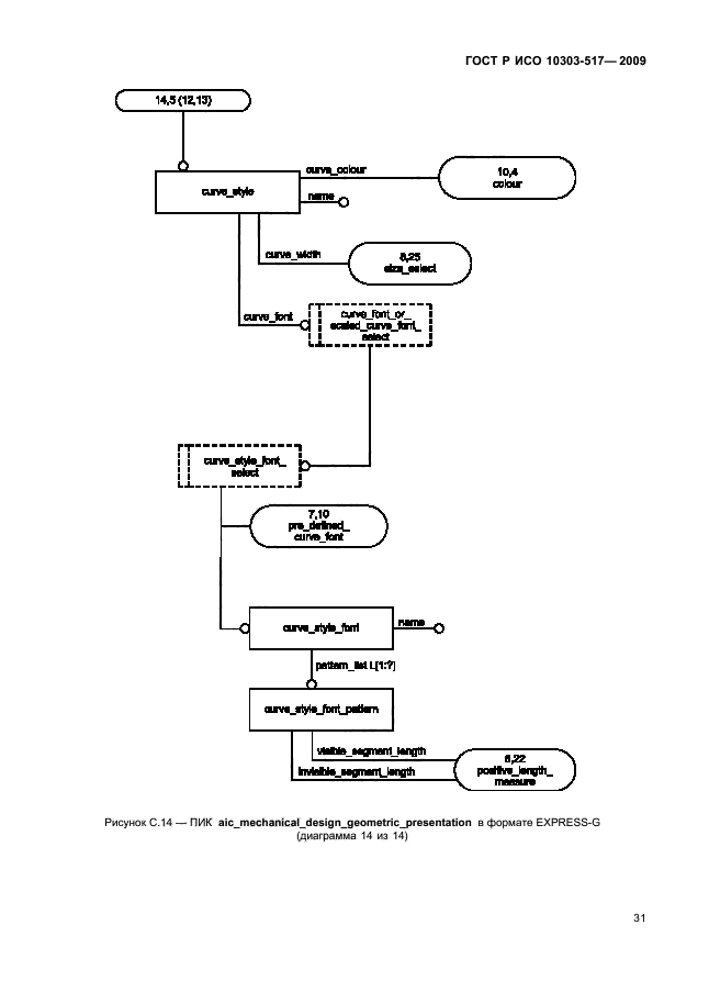 ГОСТ Р ИСО 10303-517-2009