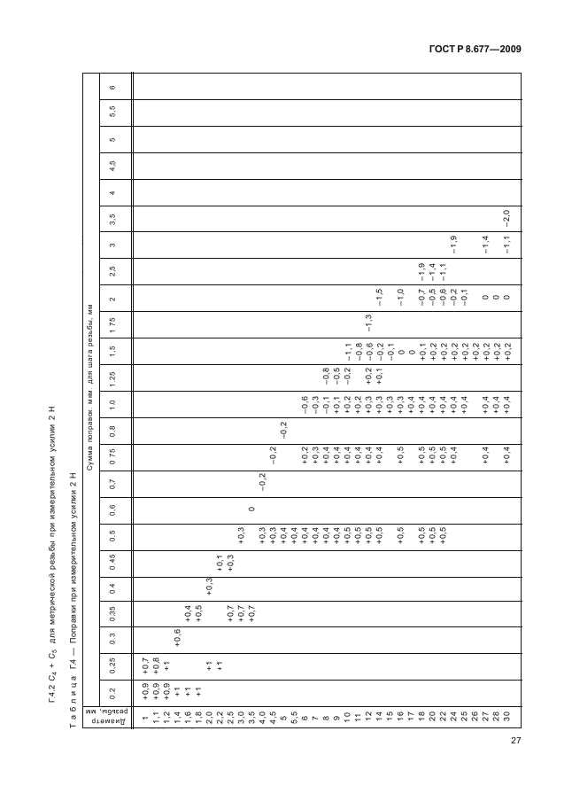 ГОСТ Р 8.677-2009