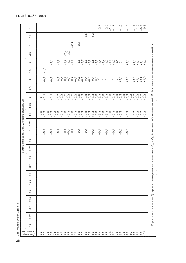 ГОСТ Р 8.677-2009