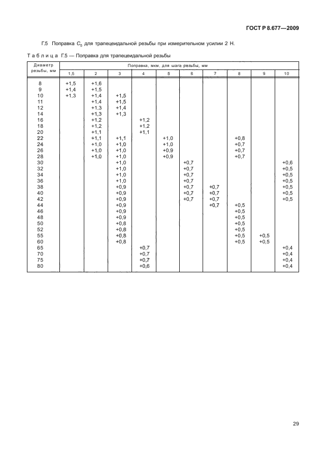 ГОСТ Р 8.677-2009