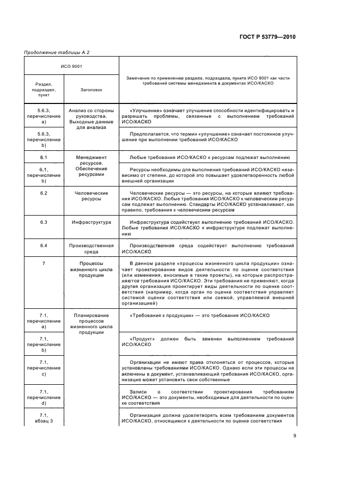 ГОСТ Р 53779-2010