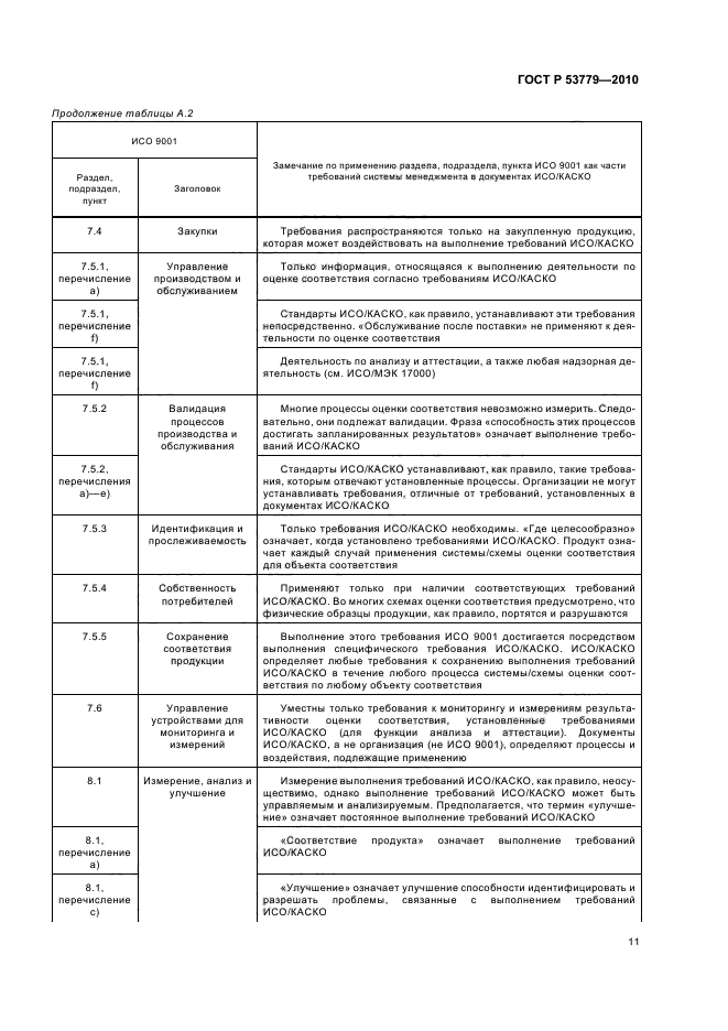 ГОСТ Р 53779-2010