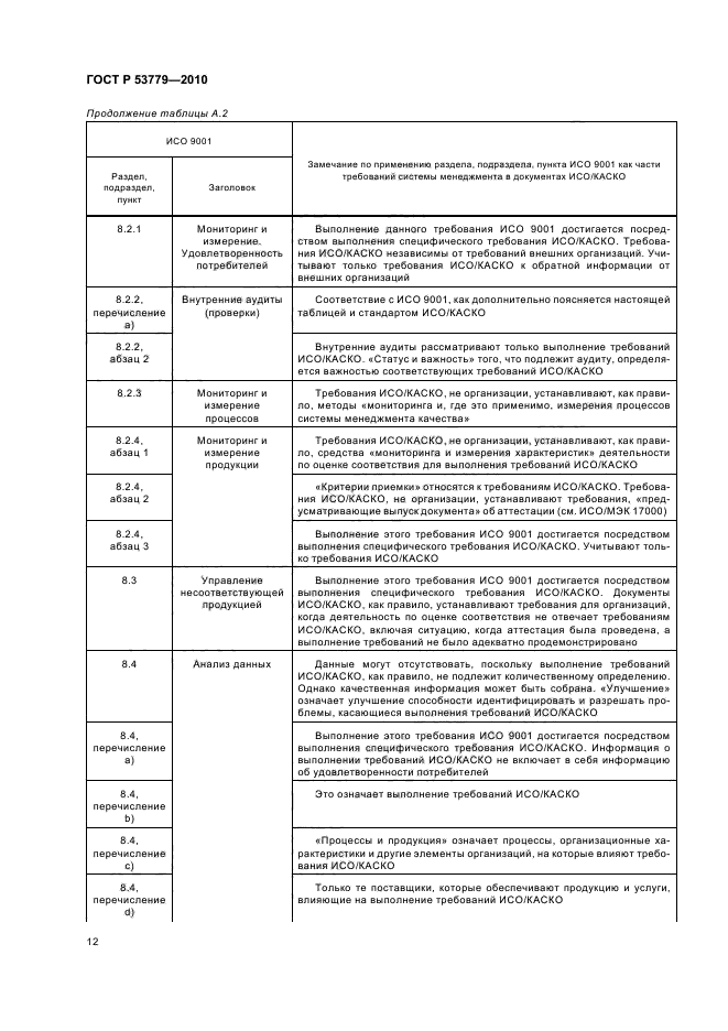 ГОСТ Р 53779-2010