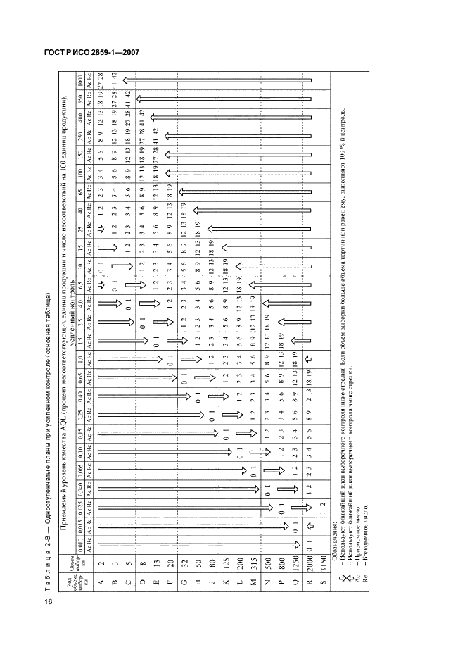 ГОСТ Р ИСО 2859-1-2007