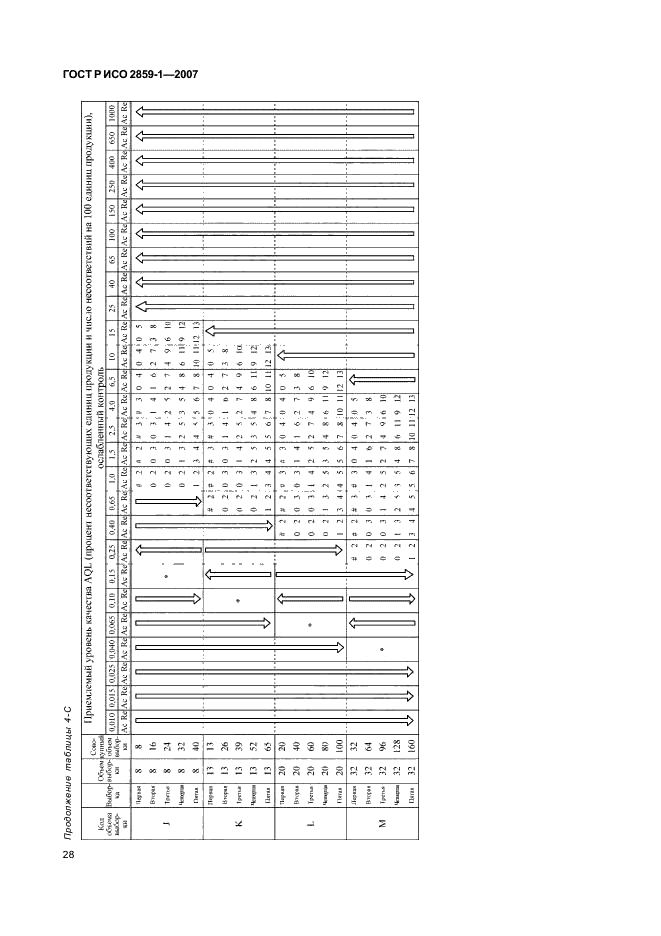 ГОСТ Р ИСО 2859-1-2007