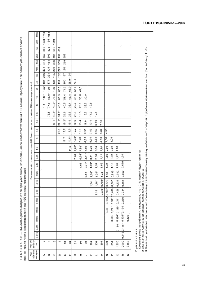 ГОСТ Р ИСО 2859-1-2007