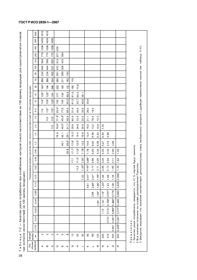 ГОСТ Р ИСО 2859-1-2007