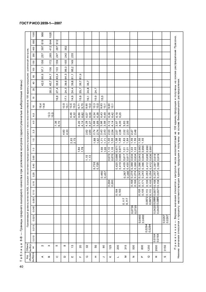 ГОСТ Р ИСО 2859-1-2007