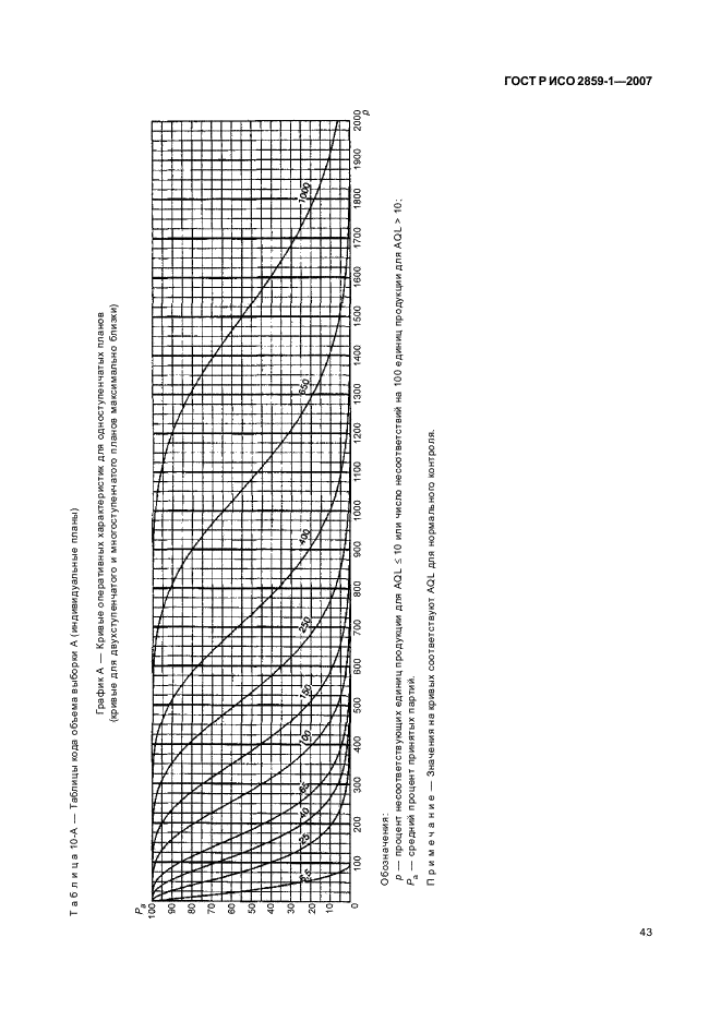 ГОСТ Р ИСО 2859-1-2007