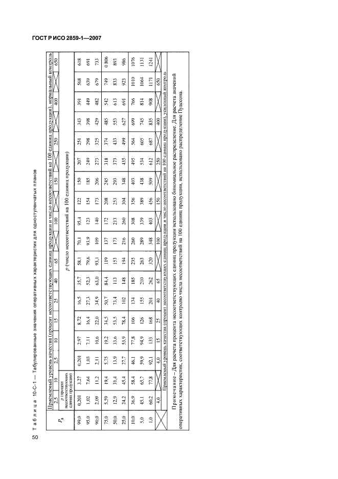 ГОСТ Р ИСО 2859-1-2007