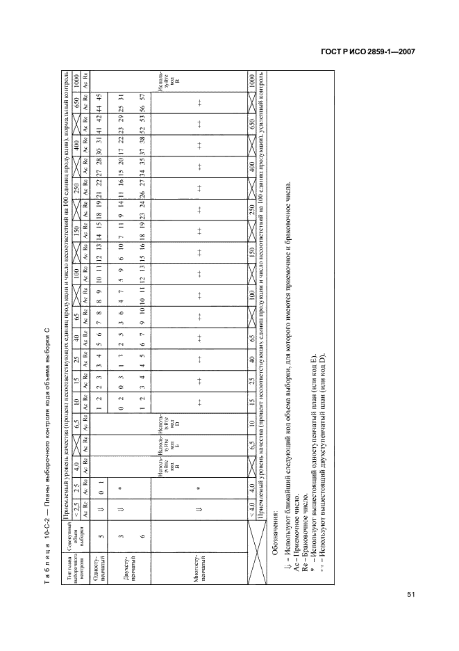 ГОСТ Р ИСО 2859-1-2007