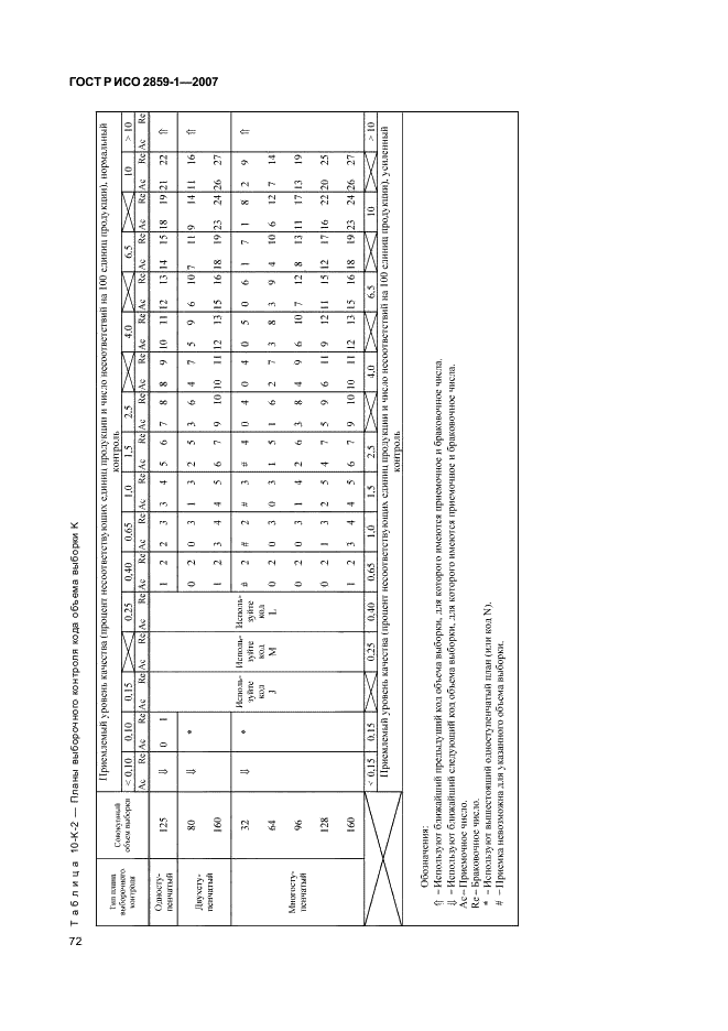 ГОСТ Р ИСО 2859-1-2007