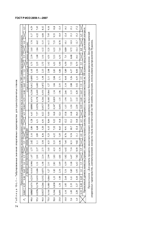 ГОСТ Р ИСО 2859-1-2007