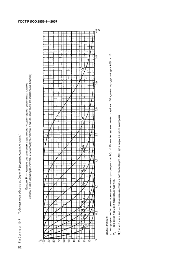 ГОСТ Р ИСО 2859-1-2007