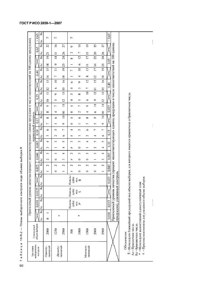 ГОСТ Р ИСО 2859-1-2007