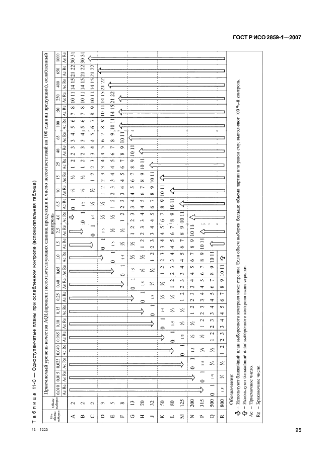 ГОСТ Р ИСО 2859-1-2007