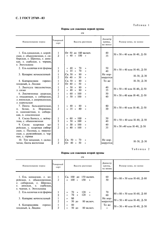 ГОСТ 25769-83