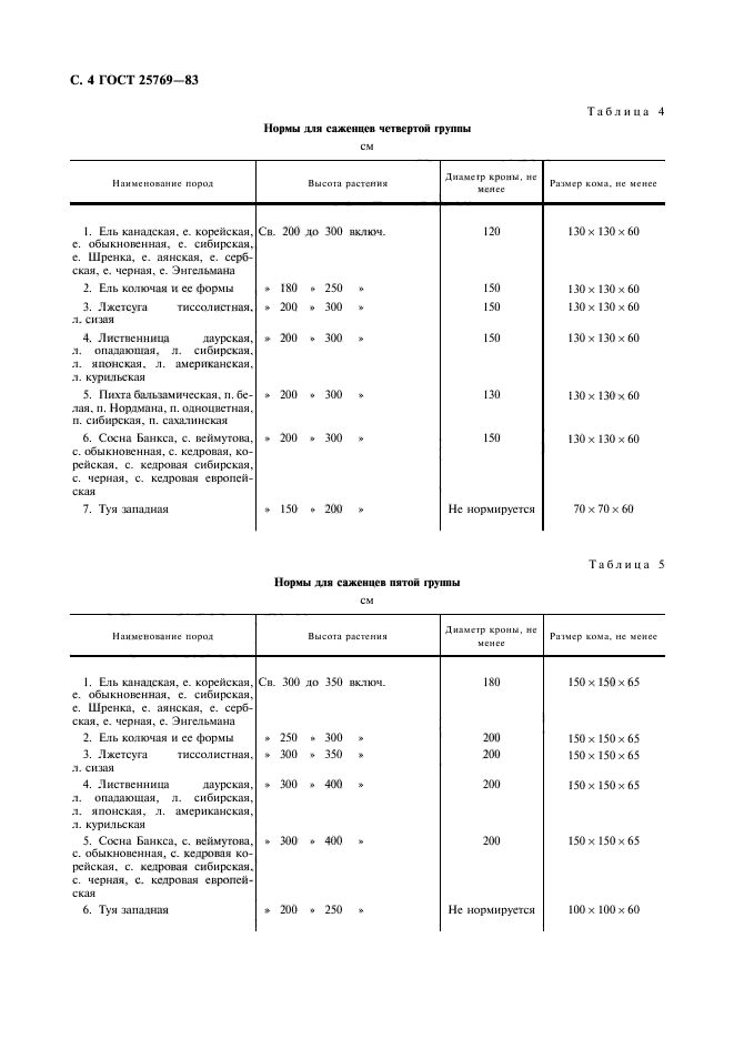 ГОСТ 25769-83