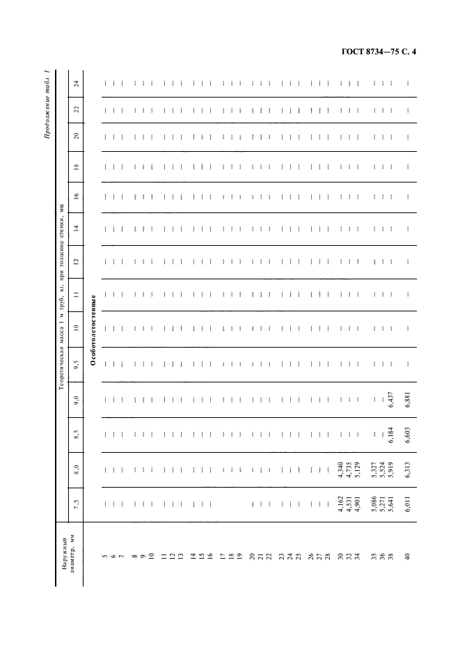 ГОСТ 8734-75