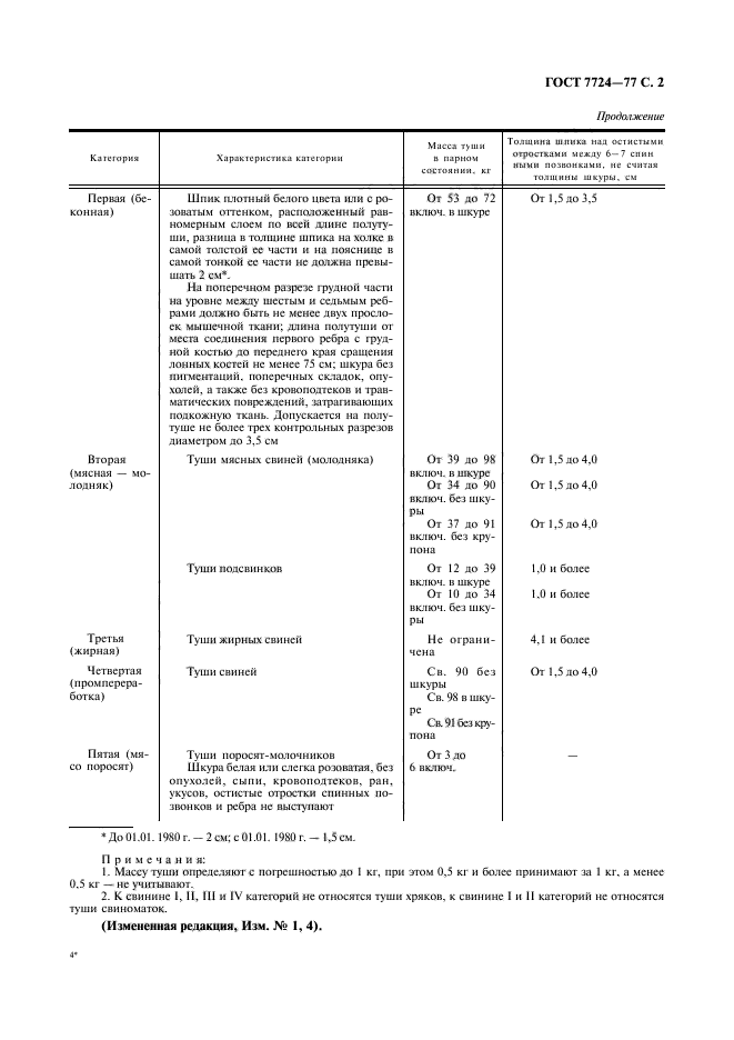 ГОСТ 7724-77