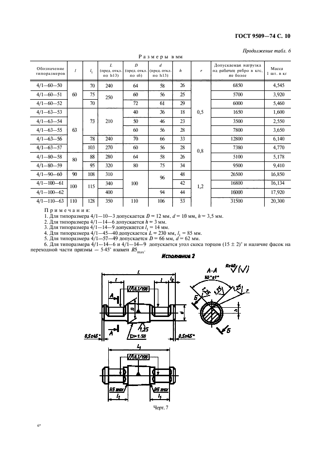 ГОСТ 9509-74