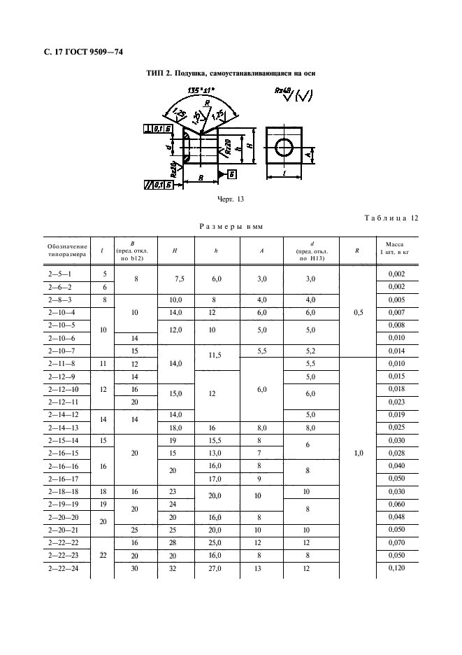 ГОСТ 9509-74