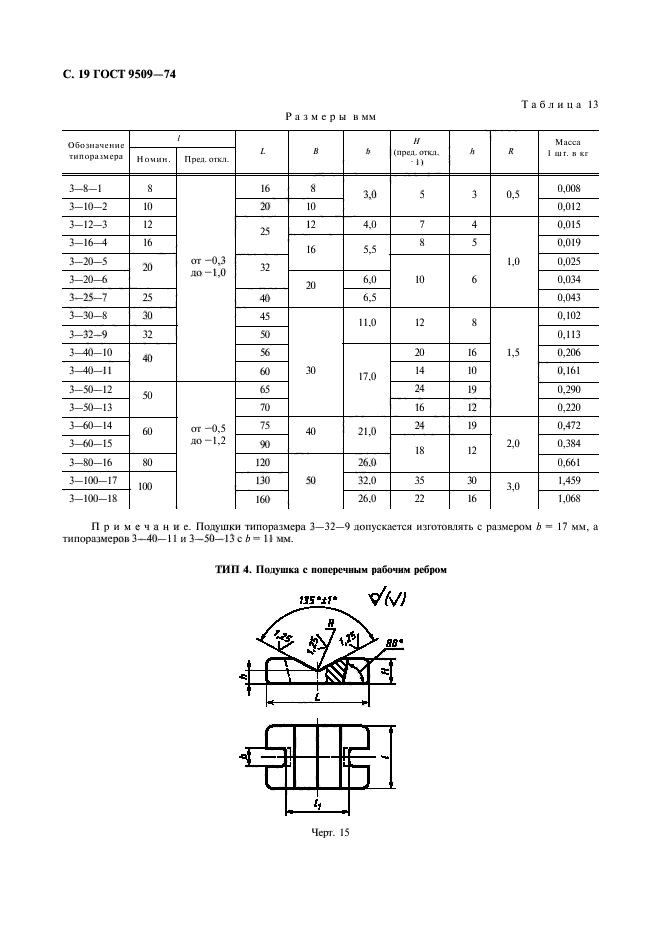 ГОСТ 9509-74